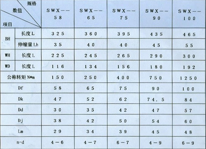 小規(guī)格萬(wàn)向聯(lián)軸器