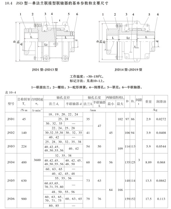 JSD型單法蘭聯(lián)接型聯(lián)軸器